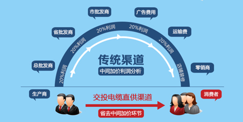 廠(chǎng)家直銷(xiāo)，性?xún)r(jià)比高